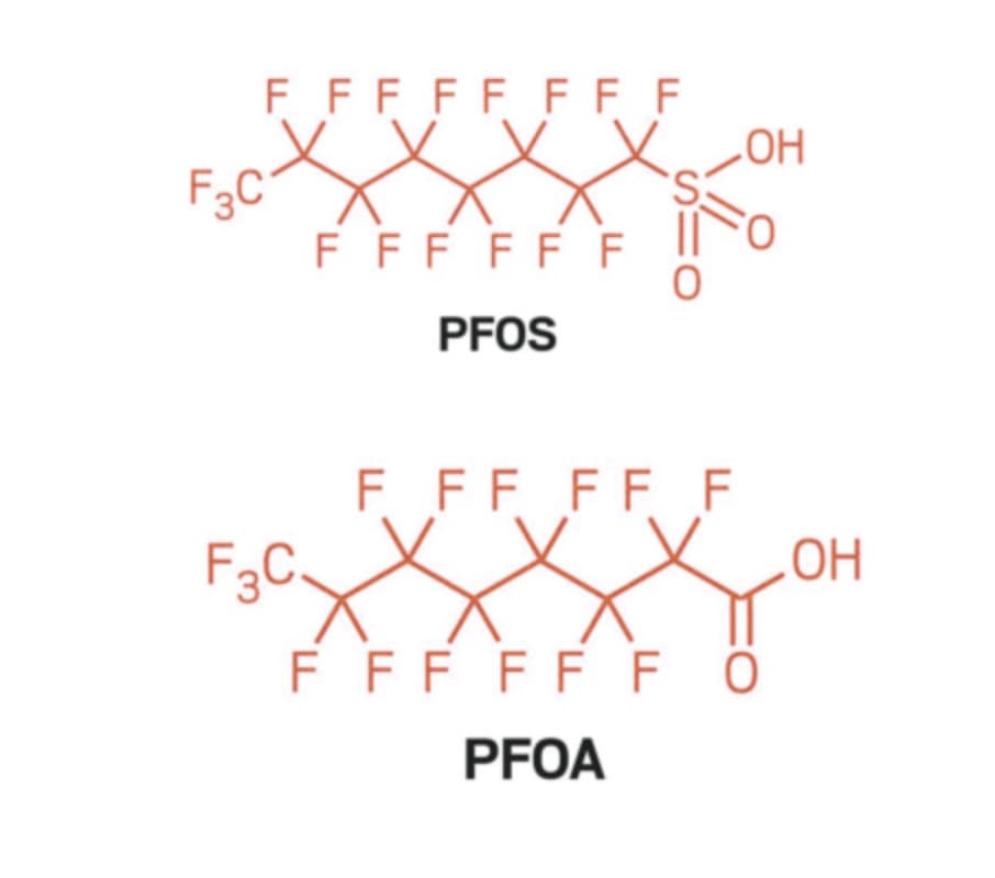 PFOS & PFOA